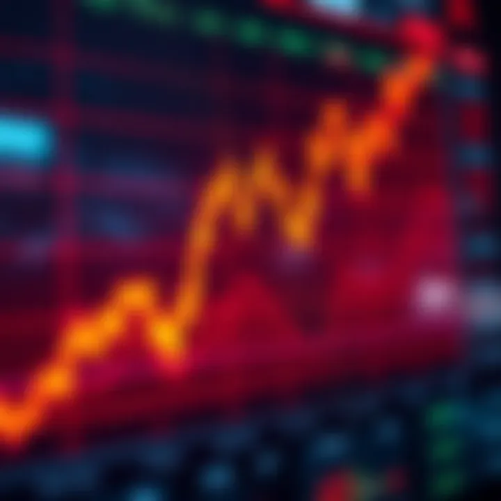 AED to PKR Exchange Rate Trend and Economic Indicators Graph showing the trend of AED to PKR exchange rate with economic indicators
