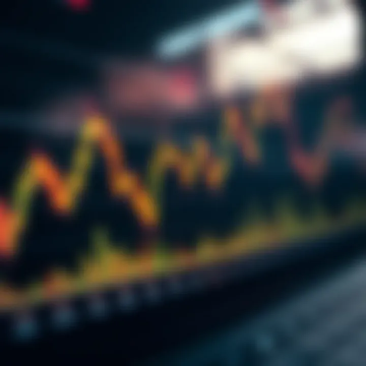 Graph depicting Aevo coin price fluctuations with technical analysis indicators