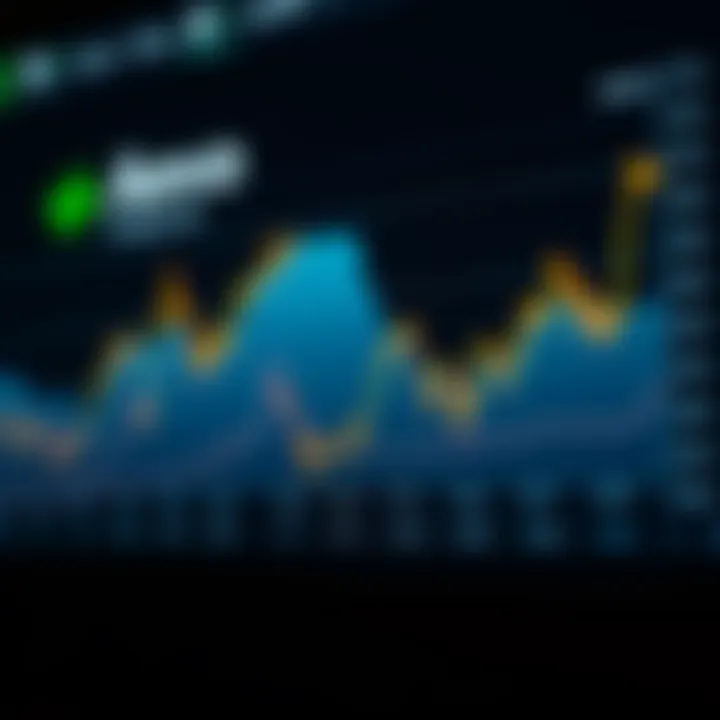 Graph showing Aevo cryptocurrency price fluctuations over time