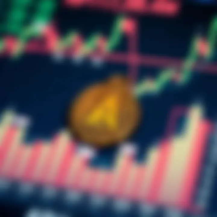 Graph showing Ape Coin price fluctuations and market trends