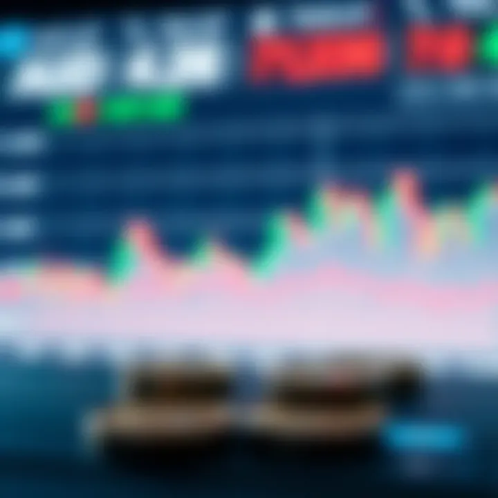 Currency exchange rates graph showing AUD and USD fluctuations