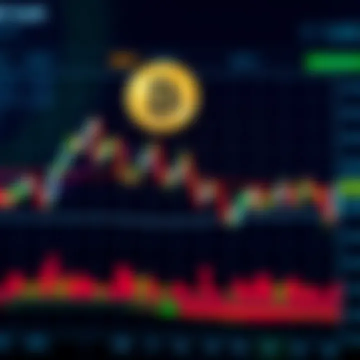 Graph showing Bitcoin Cash price fluctuations with candlestick patterns and trend lines