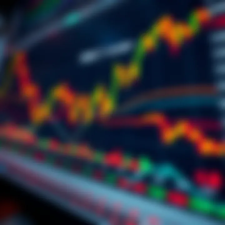 Chart showing volatility and liquidity fluctuations during overlapping forex market sessions