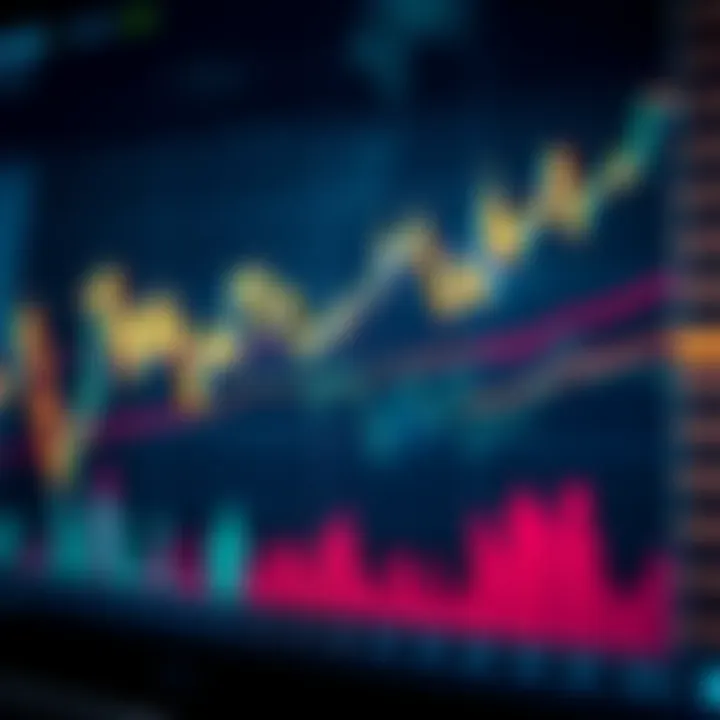 Graph showing Bitcoin price fluctuations with key trend lines and volume bars