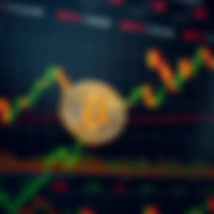 Graph showing Bitcoin price fluctuations against US Dollar with technical indicators overlay