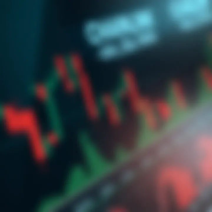 Graph displaying Chainlink price trends and key support and resistance levels