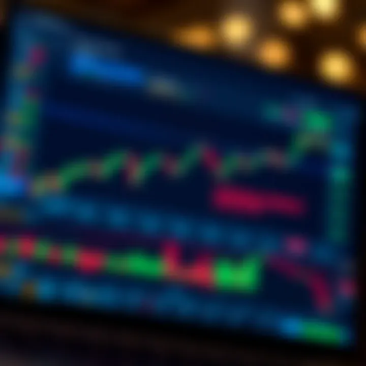 TradingView chart interface with technical indicators overlay on Deriv platform screen