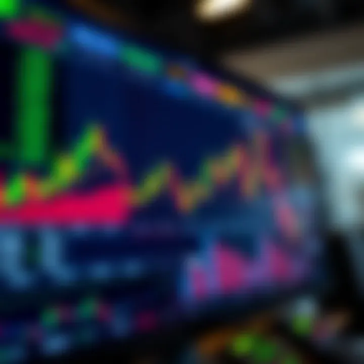 Interface displaying live stock market charts and trading analytics