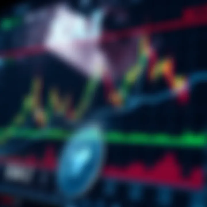 Graph illustrating fluctuating XAI token prices with technical indicators overlay