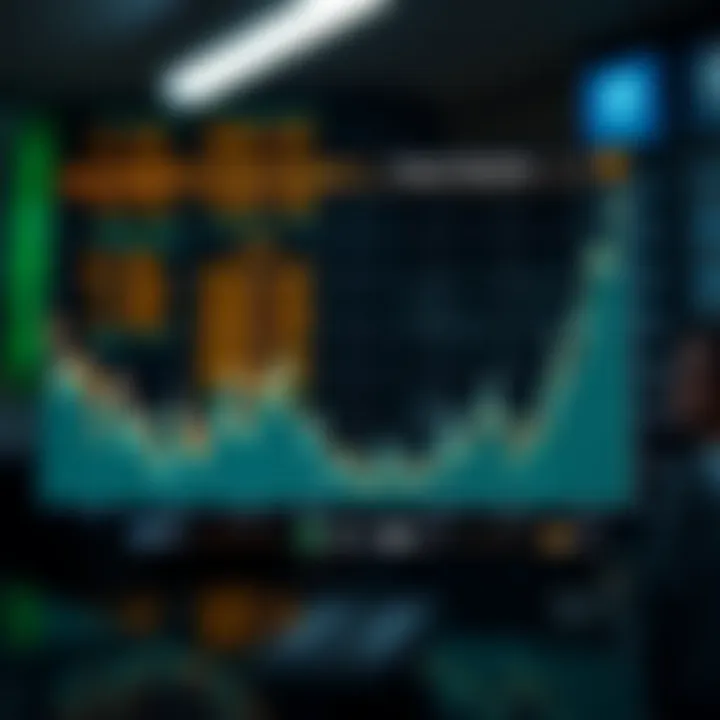 Graph showing forex market activity peaks during Asian session in relation to Pakistani trading hours