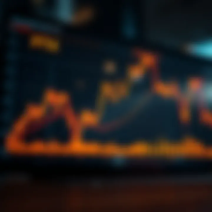 Graph showing the upward and downward trends of FTX Token prices in a digital chart format
