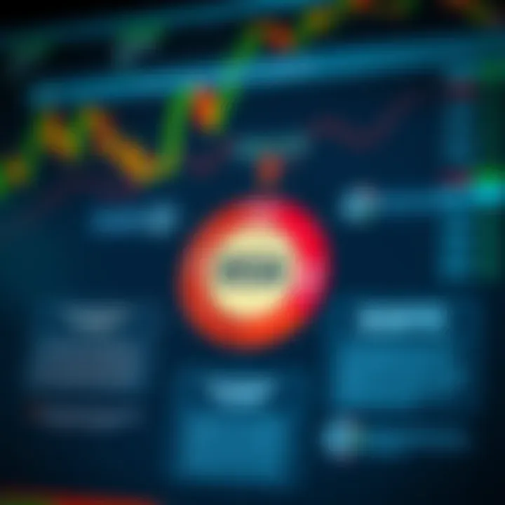 Diagram illustrating risk management strategies and tools used by forex traders in Pakistan