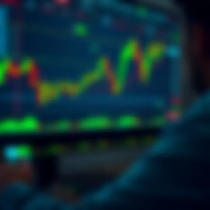 TradingView interface displaying multiple financial charts and technical indicators for market analysis