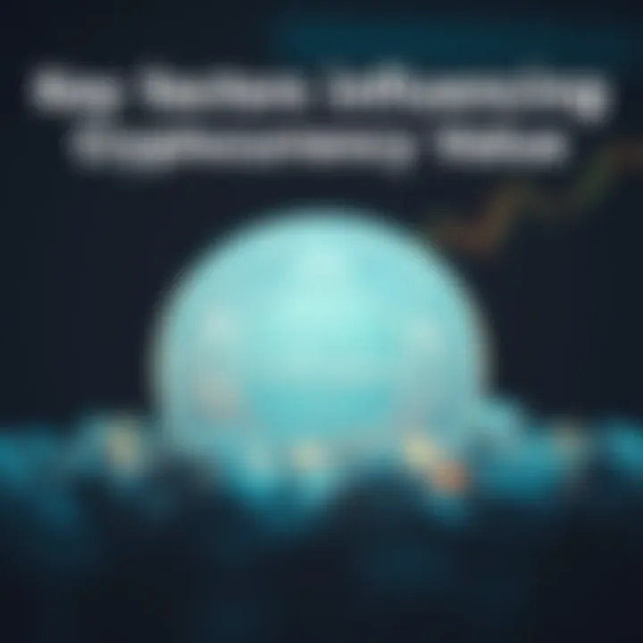 Key Factors Influencing Solana Cryptocurrency Value Visual representation of factors influencing Solana value including market demand, technology, and external economic impacts