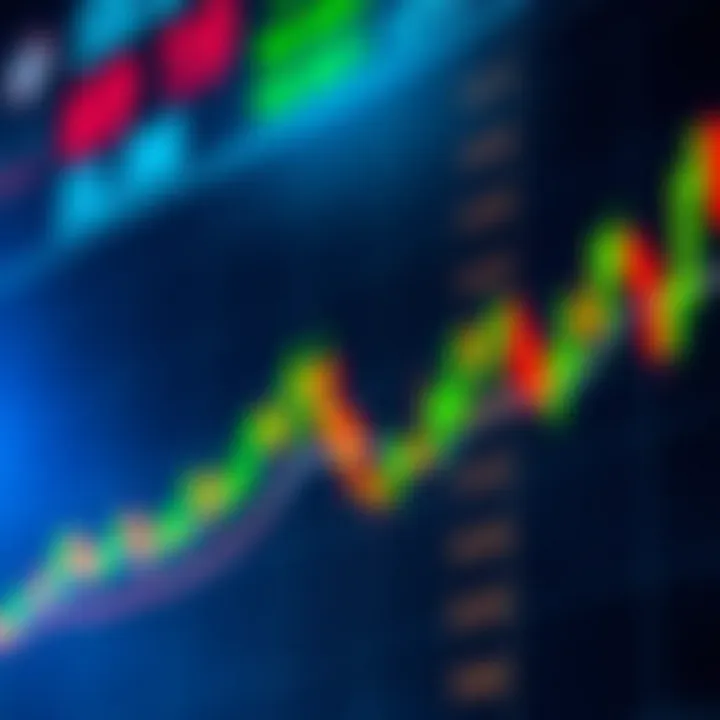 Chart illustrating technical analysis patterns and market trends impacting USDJPY trading strategies