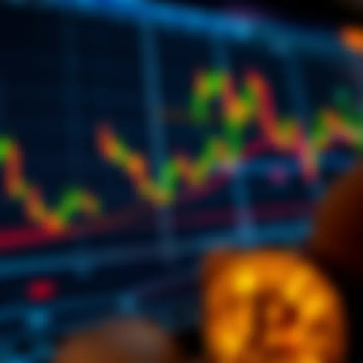 Graph showing Bitcoin price fluctuations with market trend lines and technical indicators