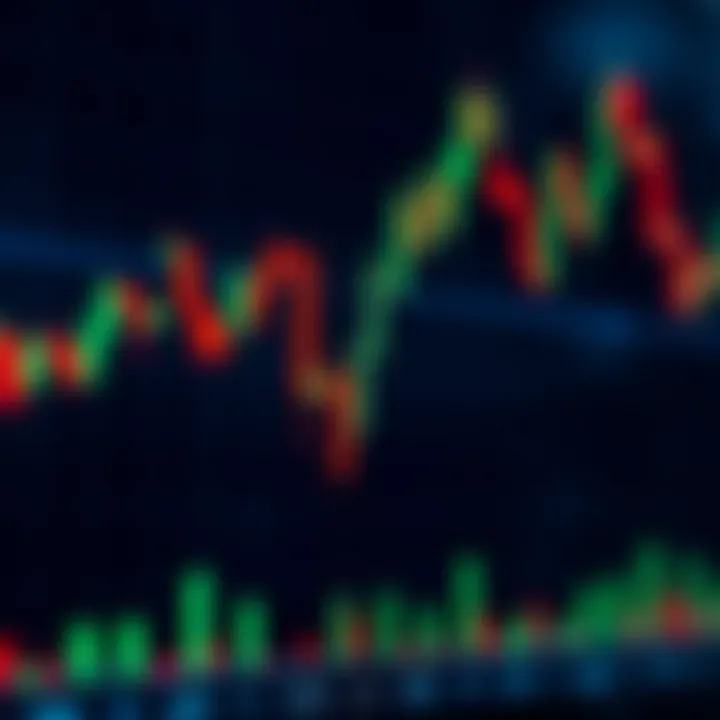 Candlestick chart illustrating bullish and bearish patterns in trading