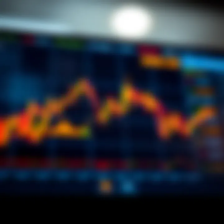 Line chart showing price movement over time with trend indicators