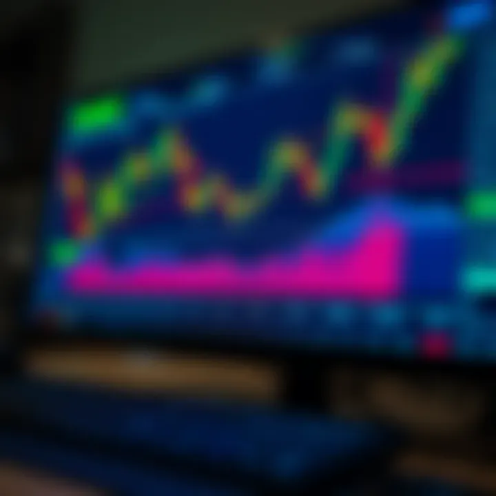 TradingView advanced chart displaying multiple financial indicators for market analysis