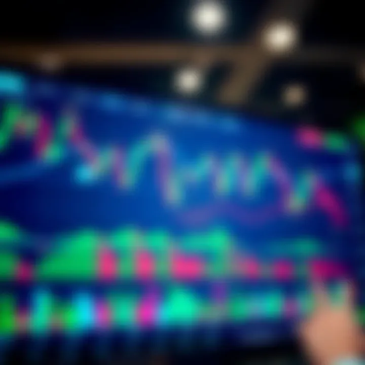 TradingView advanced chart with various technical indicators displayed