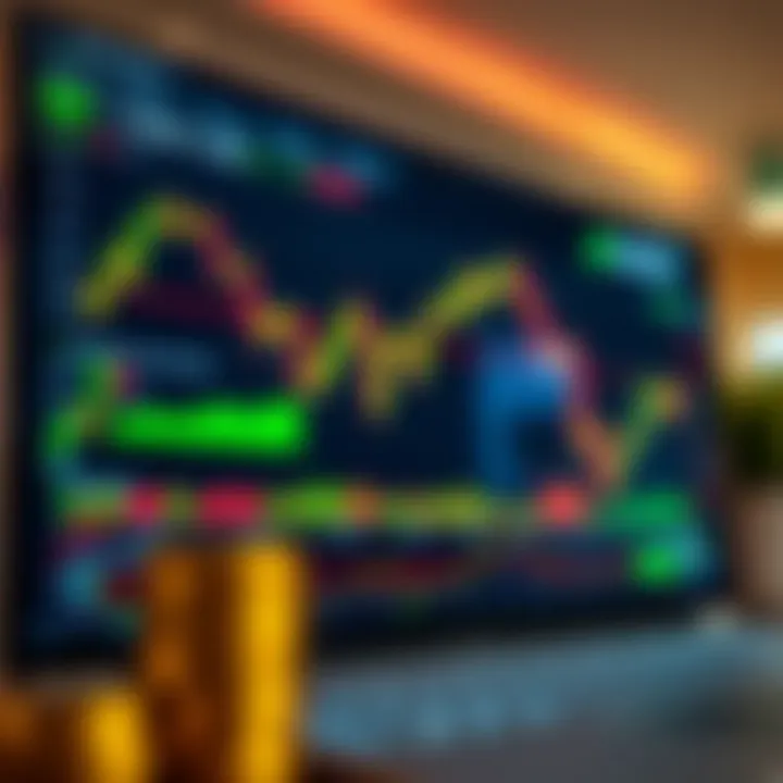 TradingView platform interface showing binary options chart with technical indicators