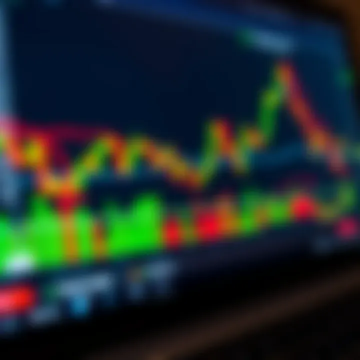 Graphical representation of candlestick charts with technical analysis tools overlayed on TradingView
