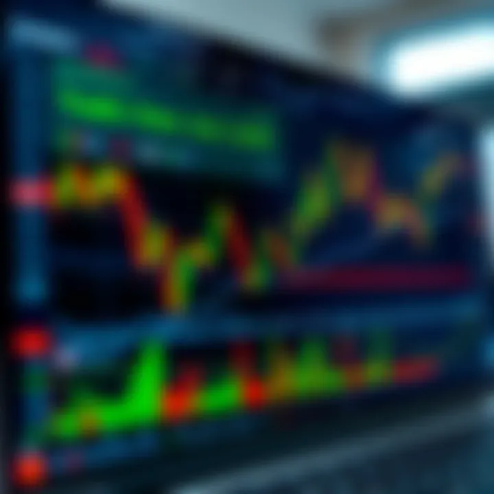 TradingView chart showcasing various financial indicators and customizable settings
