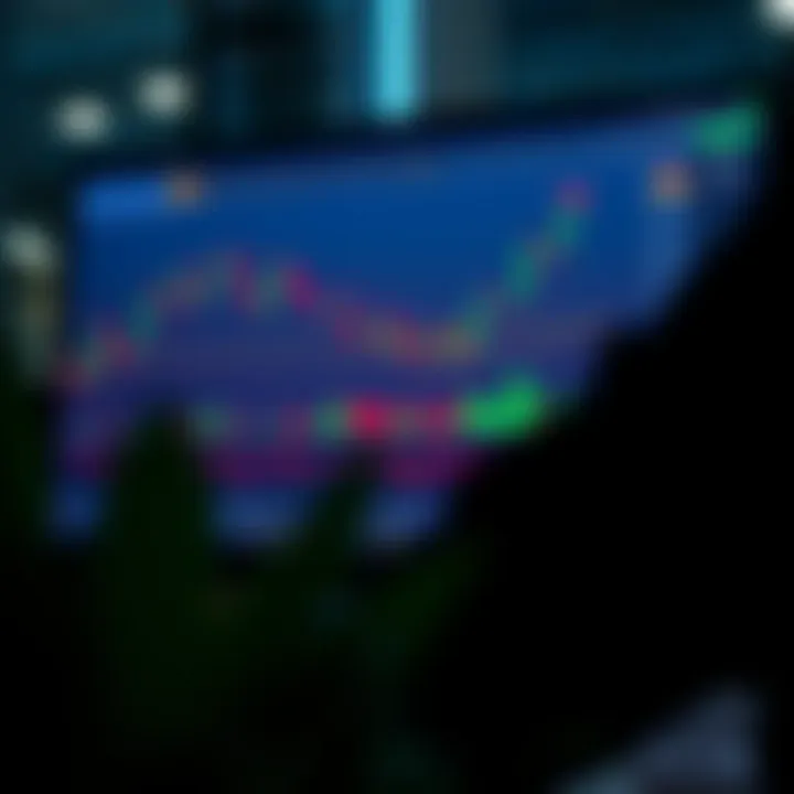 Interactive chart with multiple indicators and drawing tools on a financial trading platform