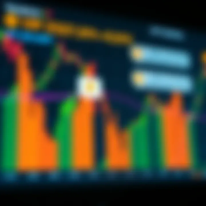 Visual Representation of Binance VIP Signals Shared via Telegram Graph showing cryptocurrency price signals with Telegram chat icons indicating signal alerts