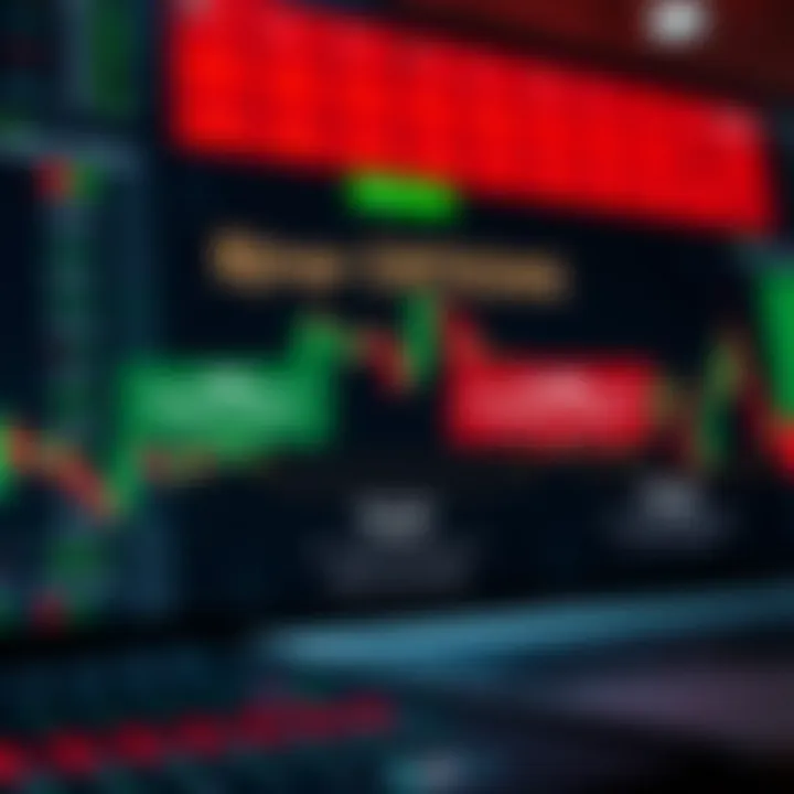 Diagram showing different types of binary options and their risk levels