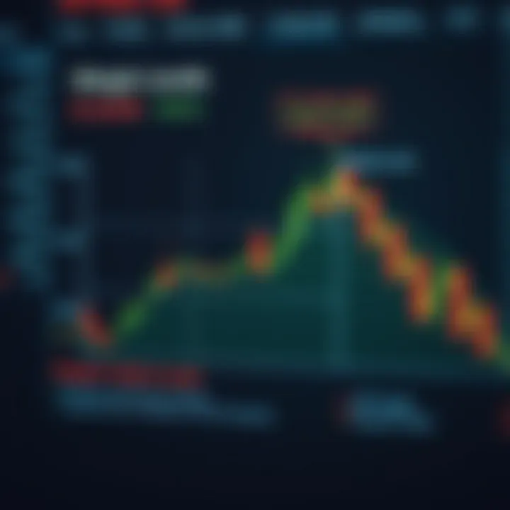 Diagram showing how margin levels influence forex trading positions