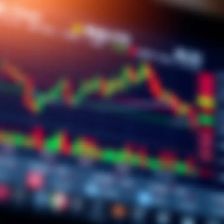 Technical trade chart showing common patterns and indicators for market analysis