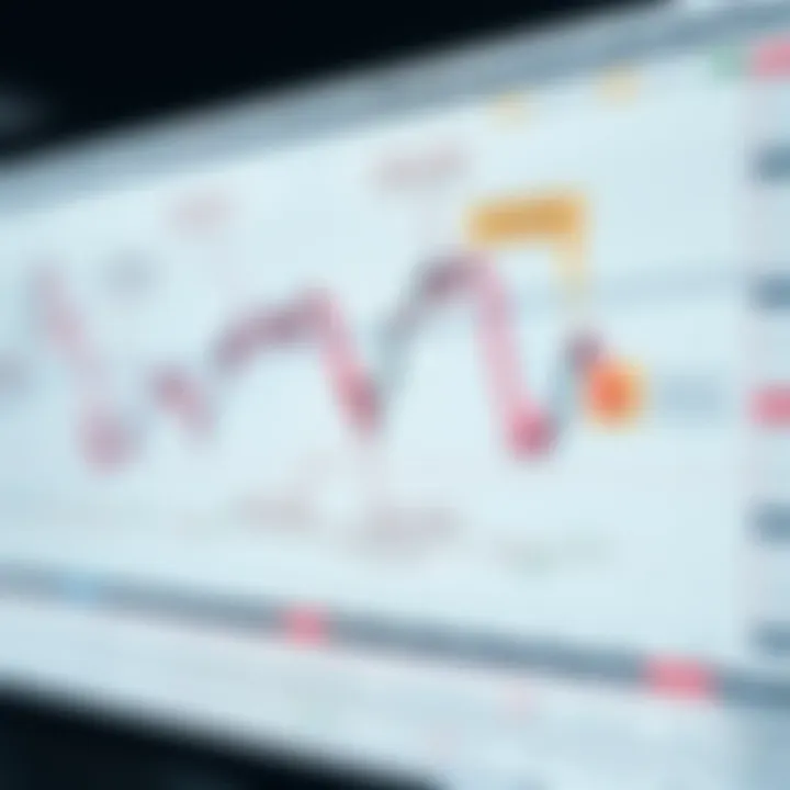 Common Bullish and Bearish Trading Chart Patterns A detailed trading chart displaying various bullish and bearish chart patterns with annotations