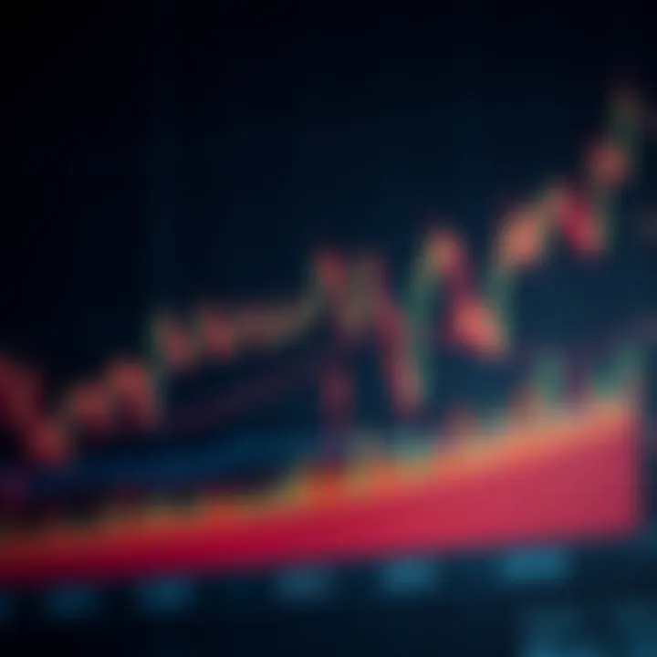 Line chart featuring common trading chart patterns like head and shoulders and double tops