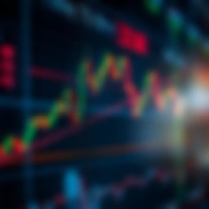 Technical Levels and Breakout Points in Trading Charts A comprehensive trading chart highlighting key technical levels and breakout points