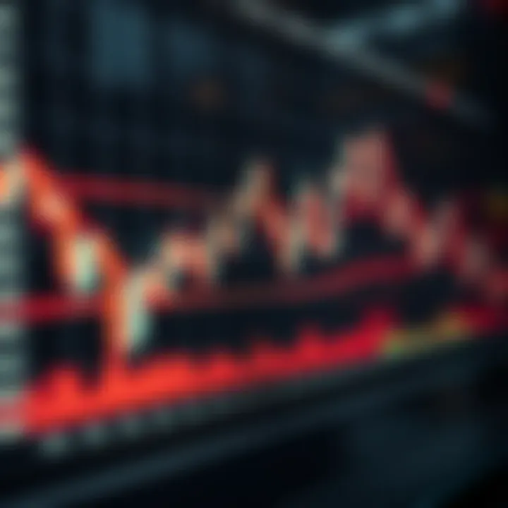 Line chart with moving average indicators showing market trend analysis