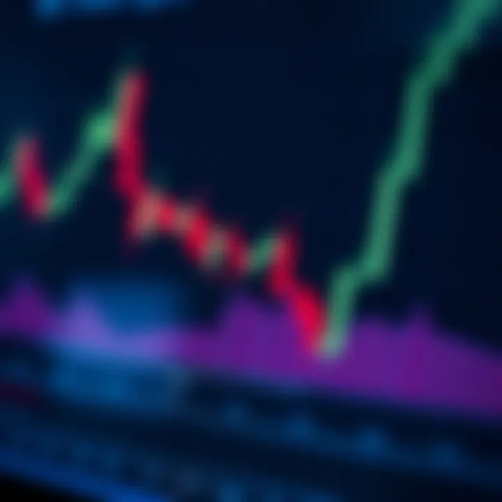 Candlestick trading chart showing price movement and market trends