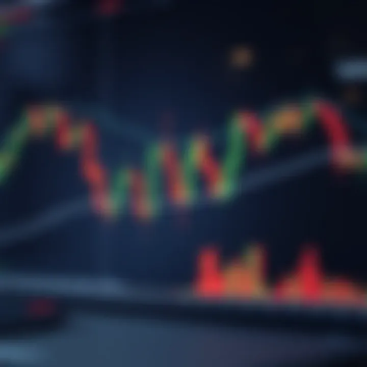 Chart displaying candlestick patterns with price movements and volume indicators