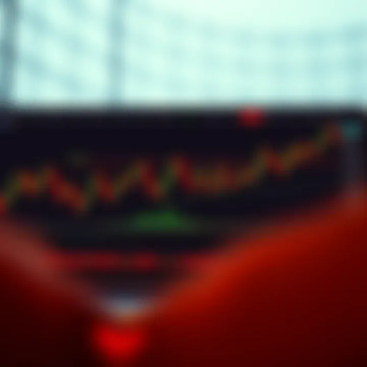 Chart showing various trading patterns like head and shoulders, triangles, and flags on a financial market graph