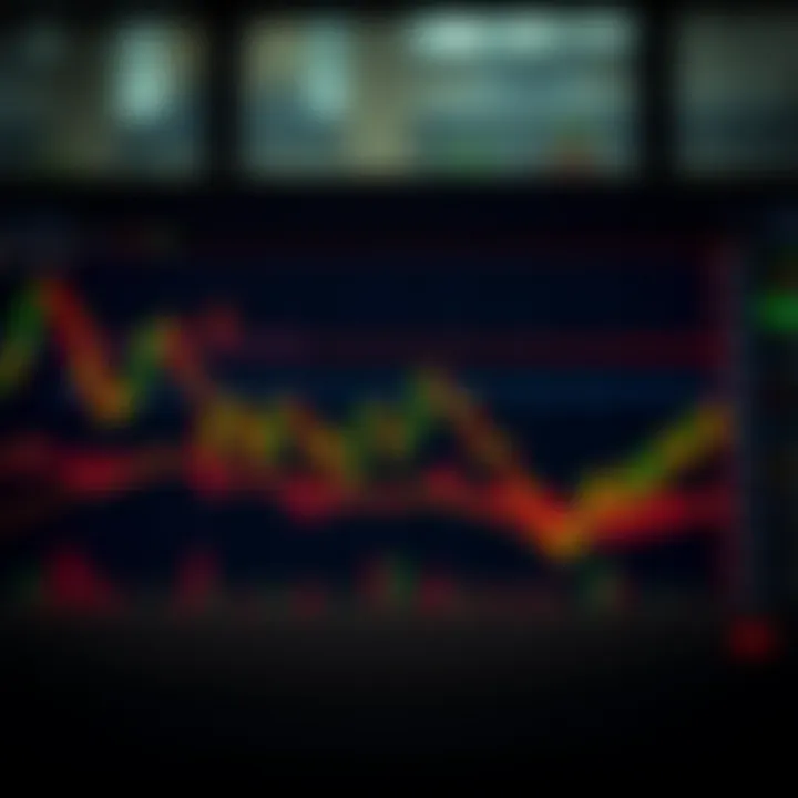 Chart displaying common trading patterns including head and shoulders and double top formations