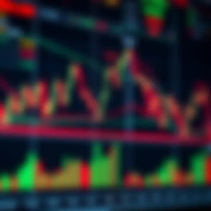 Chart displaying various trading signals with indicators and trend lines in a financial market context