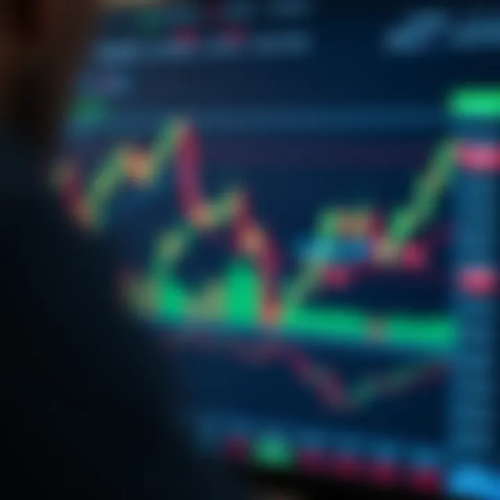 Technical Chart with Indicators on TradingView Chart showing various technical indicators and trading signals on TradingView platform