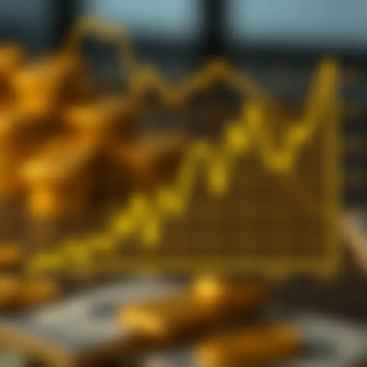 Graph showing gold price fluctuations against US dollar over time