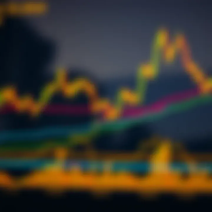 Chart displaying XAUUSD gold price movements with technical indicators