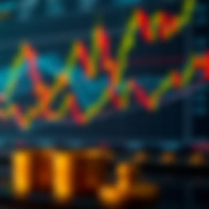 Graph illustrating different types of trading signals for gold versus US dollar