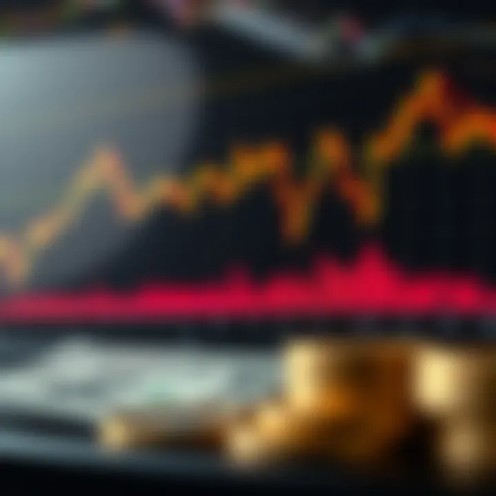 Graph showing gold price fluctuations against US dollar with trend lines and volume indicators