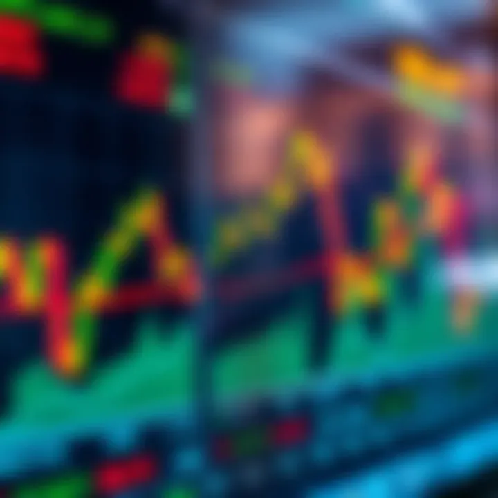 Chart showing USD/JPY currency pair trends with economic data and market indicators