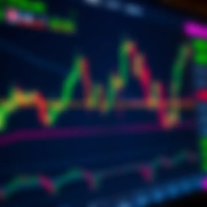 Detailed TradingView chart displaying candlestick patterns and technical indicators for binary options trading