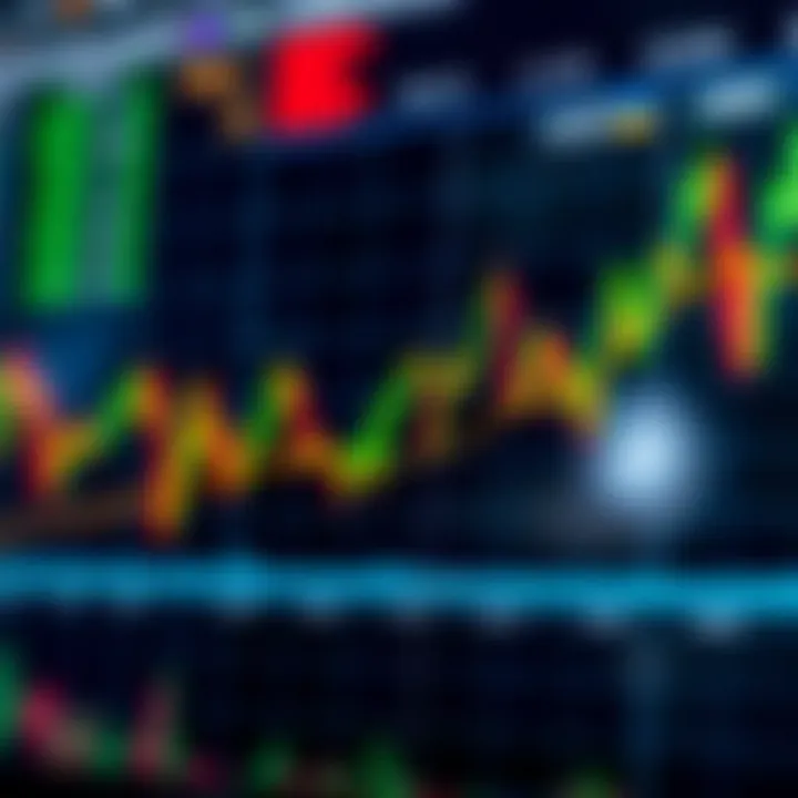 Chart illustrating technical indicators influencing WLD token value