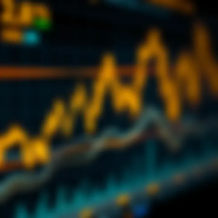 Chart displaying gold price fluctuations against US dollar with technical indicators